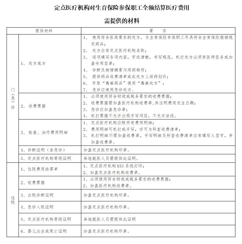 Designated medical institutions shall settle medical expenses in full for employees insured by maternity insurance. jpg