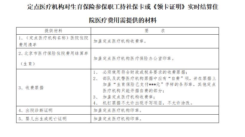 Materials to be provided by designated medical institutions for real-time settlement of hospitalization medical expenses with social security card or "Certificate of Receiving Card" for employees participating in maternity insurance. jpg