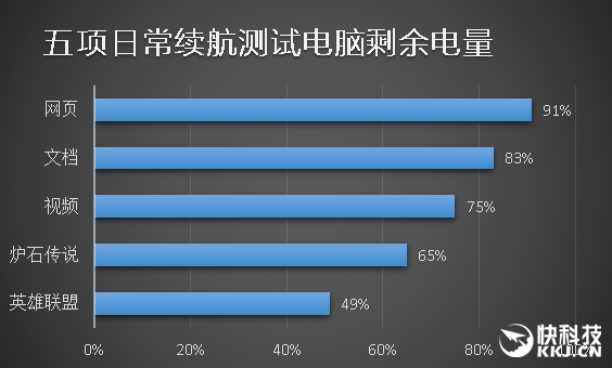 The same exquisite and different 7-generation Core! New Xiaomi Notebook Air Experience Evaluation