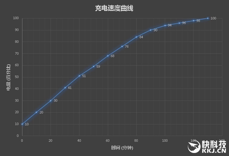 The same exquisite and different 7-generation Core! New Xiaomi Notebook Air Experience Evaluation