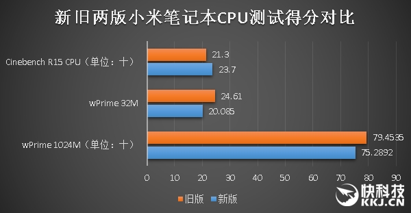 The same exquisite and different 7-generation Core! New Xiaomi Notebook Air Experience Evaluation
