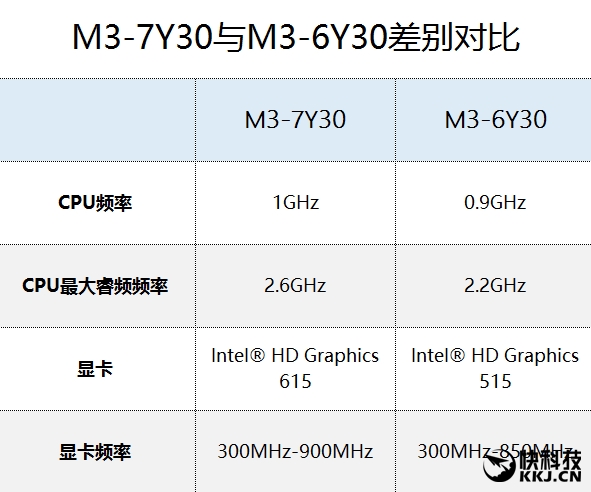The same exquisite and different 7-generation Core! New Xiaomi Notebook Air Experience Evaluation