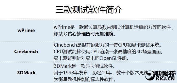 The same exquisite and different 7-generation Core! New Xiaomi Notebook Air Experience Evaluation