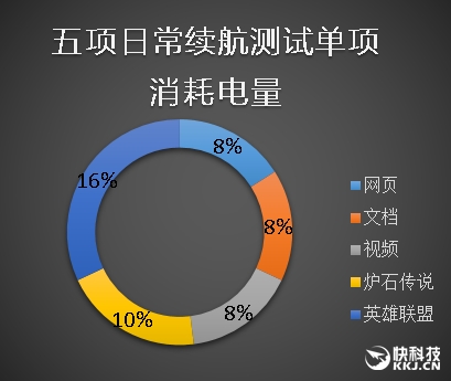 The same exquisite and different 7-generation Core! New Xiaomi Notebook Air Experience Evaluation