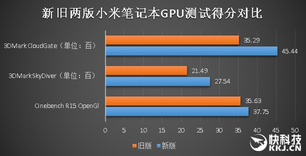 The same exquisite and different 7-generation Core! New Xiaomi Notebook Air Experience Evaluation
